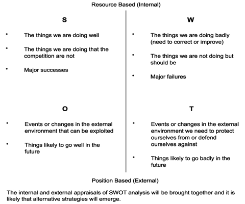 swot analysis kaplan business accountant used organisation kfknowledgebank tool